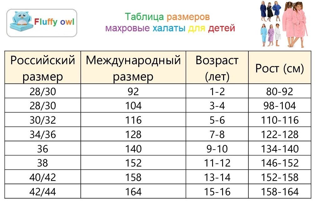 таблица размеров детских халатов для детей