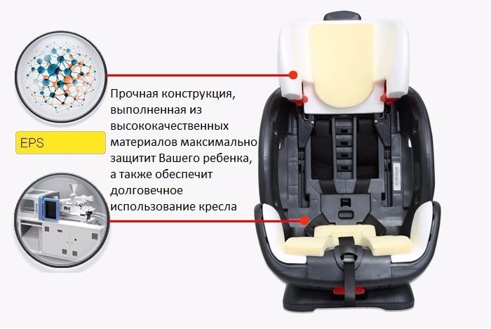 металлическая рама внутри сидения повышает структурную целостность автокресла