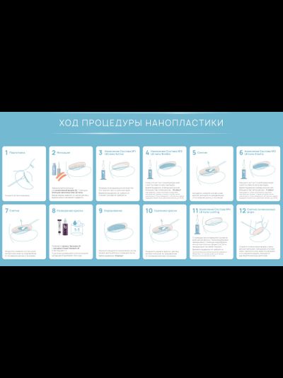 Набор для нанопластики ресниц LB Nano