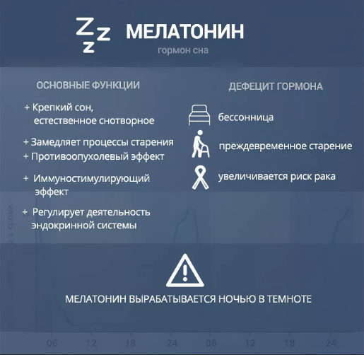 Мелатонин гормон эпифиза