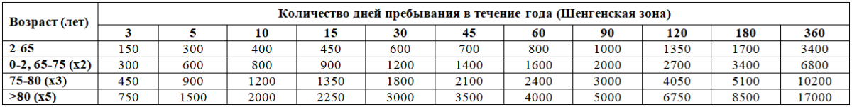 Фото выбери страховку для Итальянской визы