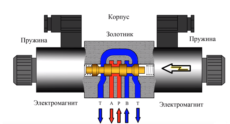 Дистанционное управление судовым редуктором - купить с доставкой по России - Двинко