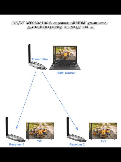 DE/VT-WS030A100 беспроводной HDMI удлинитель  для Full HD (1080p) HDMI (до 100 м.)