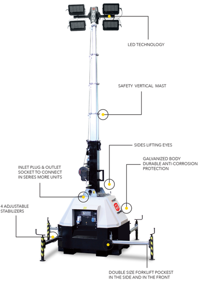 Мачта освещения TRIME X-MAST 4X320W LED 9M с питанием от генератора или сети 220 вольт