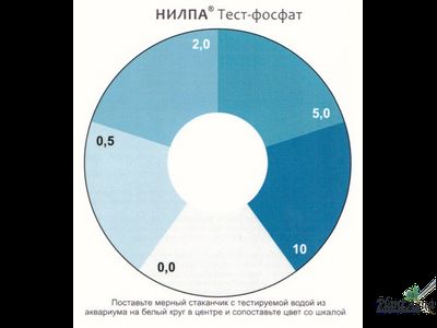 ТЕСТ фосфаты (PO4) НИЛПА