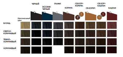 Краска для бровей палитра Thuya (Туя)