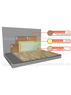 Бескаркасная система звукоизоляции стен «Слим Премиум»