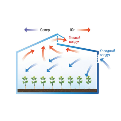 Теплица "Митлайдер" 3*10 м. Сотовый поликарбонат 4 мм 570г/кв.м.