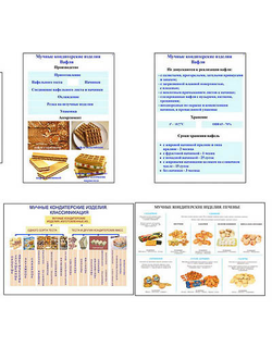 Плакаты ПРОФТЕХ "Мучные кондитерские изделия" (12 пл, винил, 70х100)