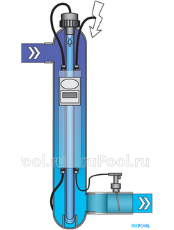 УФ-обеззараживатель Van Erp Blue Lagoon UV-C Pro 150000 Amalgam, 22 куб.м/ч, 130 Вт