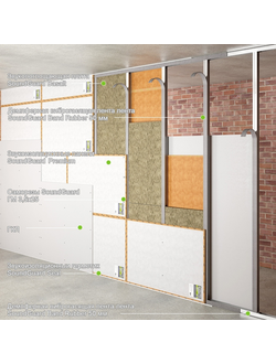 Шумоизоляция перегородки "Премиум"