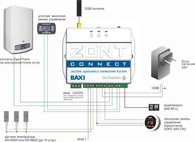 ZONT CONNECT GSM термостат для газовых котлов BAXI и De Dietrich