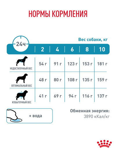 Royal Canin (Роял Канин) Hypoallergenic Small Dog сухой корм для собак мелких пород, 1 кг