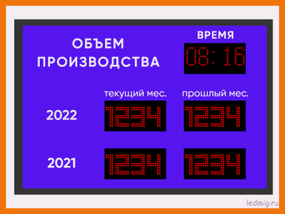 Табло производственных показателей "объем производства" 690*1010мм