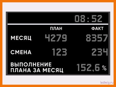 Табло "плановые показатели выпуска продукции по сменам" 1010*1650мм