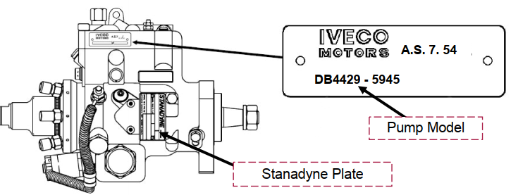 Расположение шильдика топливного насоса на примере Stanadyne