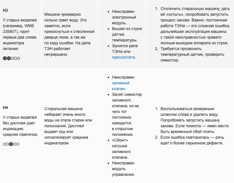 Коды ошибок автоваз