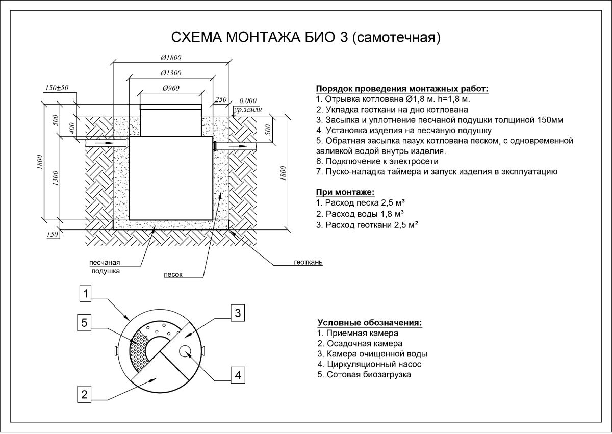 Септик Евролос БИО 3