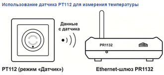 Беспроводной датчик температуры PT112