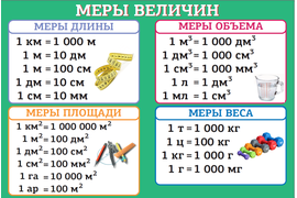 Создание плаката, макета, стенда и т.п.