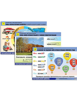 Комплект таблиц для нач. шк. "Русский язык. Имя прилагательное" (12 табл., формат А1, лам.)