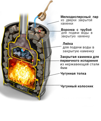 ЧУГУННАЯ ПЕЧЬ ЛЕГЕНДА РУССКИЙ ПАР КОВКА 18 (271)