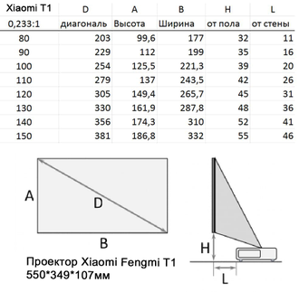 4k Лазерный проектор Formovie Fengmi T1 cn