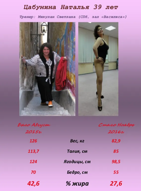 Благодаря тренеру Светлане, чудесной атмосфере в клубе и и по лекции по питанию, я готова вести такой образ жизни всегда!  Шейпинг – самый сбалансированный и самый женский вид спорта! И никто не сможет переубедить меня в обратном.