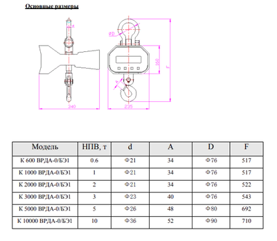 МИДЛ "ВРДА  МЕТАЛЛ 3"