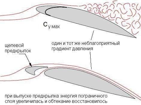 Природоподобие в самолетостроении