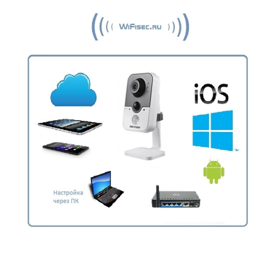 HikVision HiWatch (Хайвотч) WiFi/LAN видеокамера , HD