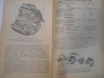 Мотоциклы Иж