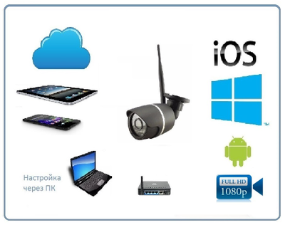 Уличная WiFi/LAN телекамера Full HD 2Mp (до - 30) (CamHi)