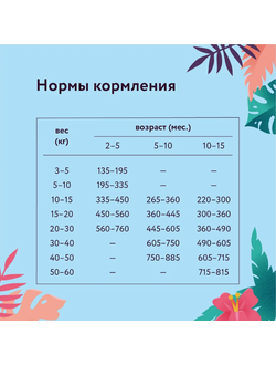 Florida сухой корм для щенков крупных пород с ягненком и грушей 12+2 кг