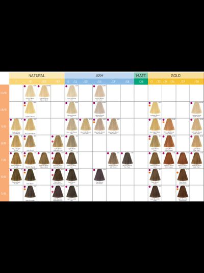 Londa Professional AMMONIA FREE Интенсивное тонирование для волос, 60 мл