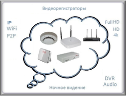 ip видеорегистраторы, видеорегистратор для квартиры, офиса
