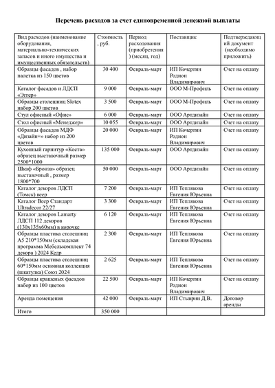 Адаптивный бизнес-план для соцконтракта под стол заказов корпусной мебели