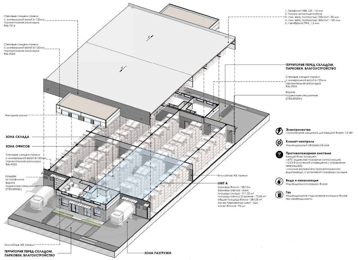 light industrial московская область