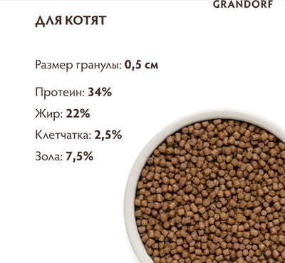 Grandorf (Грандорф): сухой корм для котят Ягненок с индейкой,  2 кг