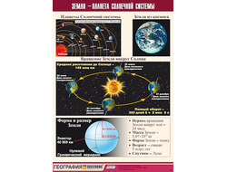 Таблица демонстрационная "Земля - планета Солнечной системы" (винил 70x100)