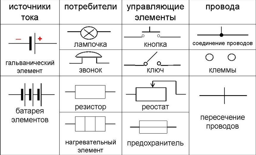 Схема электрической цепи гальванический элемент. Назначение проводов электрической цепи. Все схемы электрических цепей. Элементы электрической цепи и их названия. Схема электрич цепи все элементы.