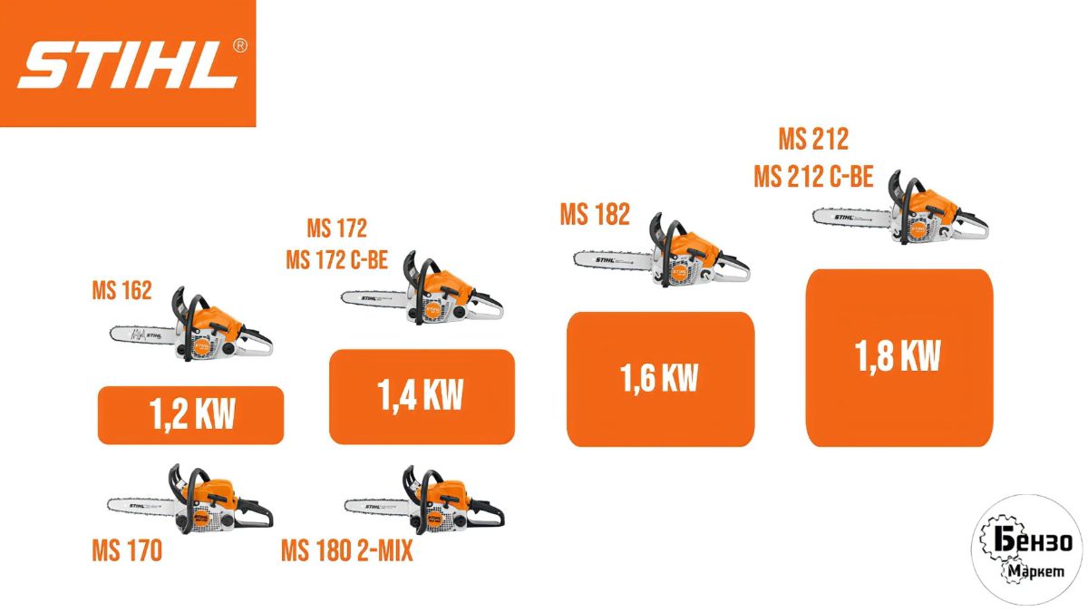 новые пилы stihl