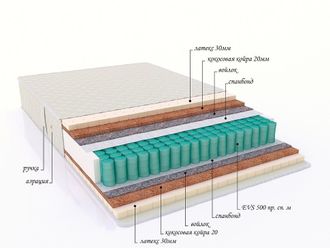 Матрас с пружинным блоком "Lider"