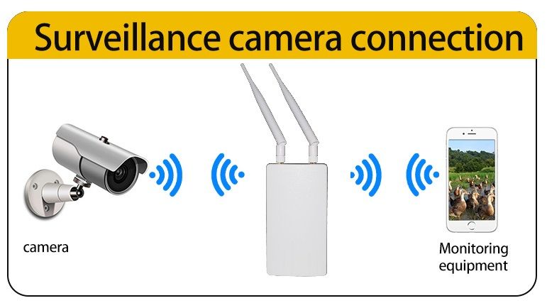 DE/VD-G2CH Уличный 4G/3G роутер для систем видеонаблюдения, WiFi (b/g/n) до 150 Мбит/с (LAN*2)