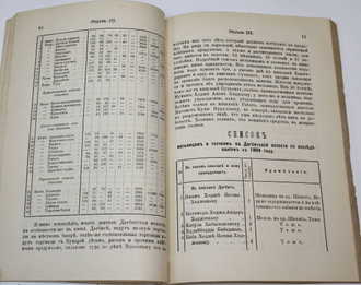 Справочная книжка Самаркандской области на 1896 г. Вып. IV. Самарканд: Тип. Штаба войск Самаркандской обл., 1896.