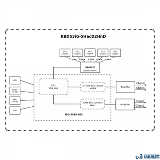 Маршрутизатор MikroTik hAP ac3