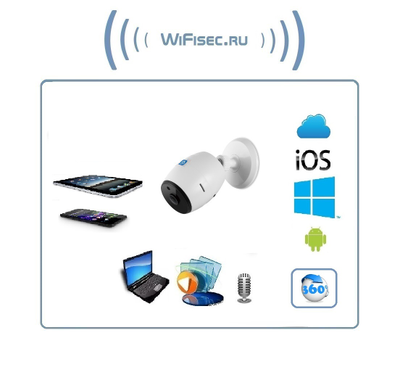 Панорамная WiFi IP видеокамера  360 градусов с DVR (M.Home360), 960P HD