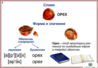 Наглядный русский. 1-2 классы  (СD-диск + демонстрационный матеиал (55 постеров), комбинированное наглядное пособие