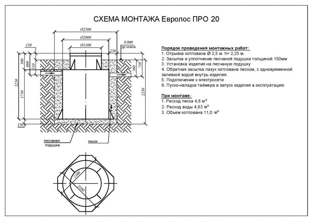 Септик Евролос ПРО 20