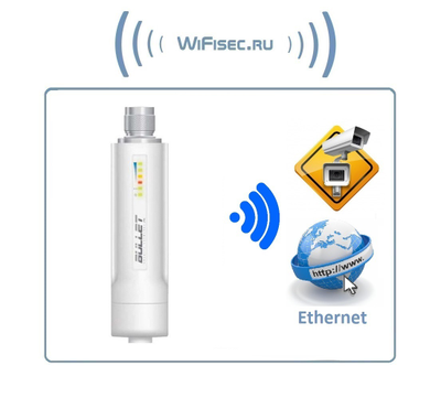 Уличная точка доступа WiFi Ubiquiti Bullet M2 HP (2.4 ГГц, 600 мВт) с питанием POE, без антенны, без БП.